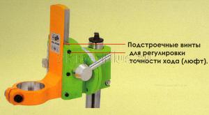 Расположение регулировочных винты для регулировки точности хода (люфта) стойки skrab 25519